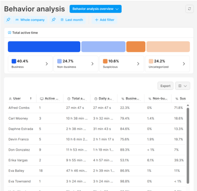 On-Prem Behavior Analysis 1