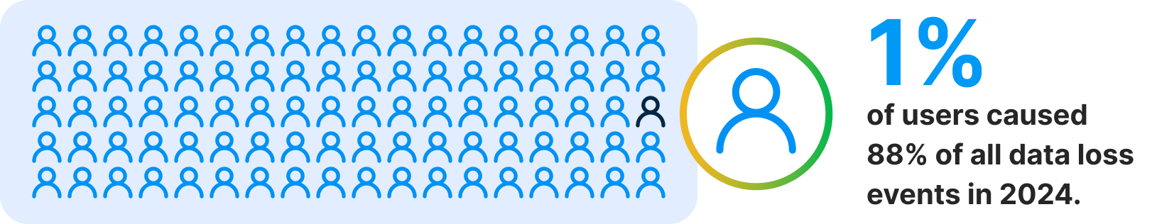 DLP_StrategyGuide_2_EN