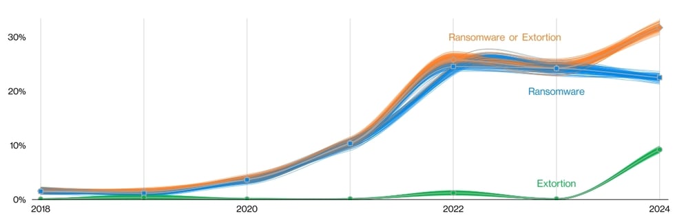 ransomeware-verizon-com