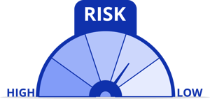 elliptic-risk
