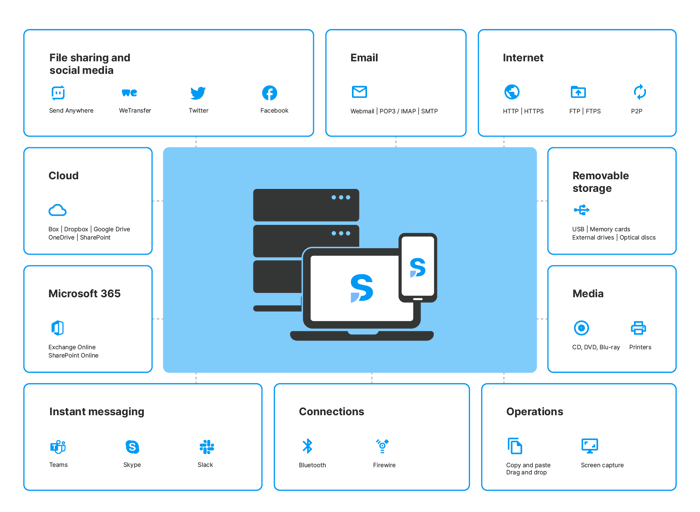 safetica-schematics-2021-7-27_kreslici_platno_1
