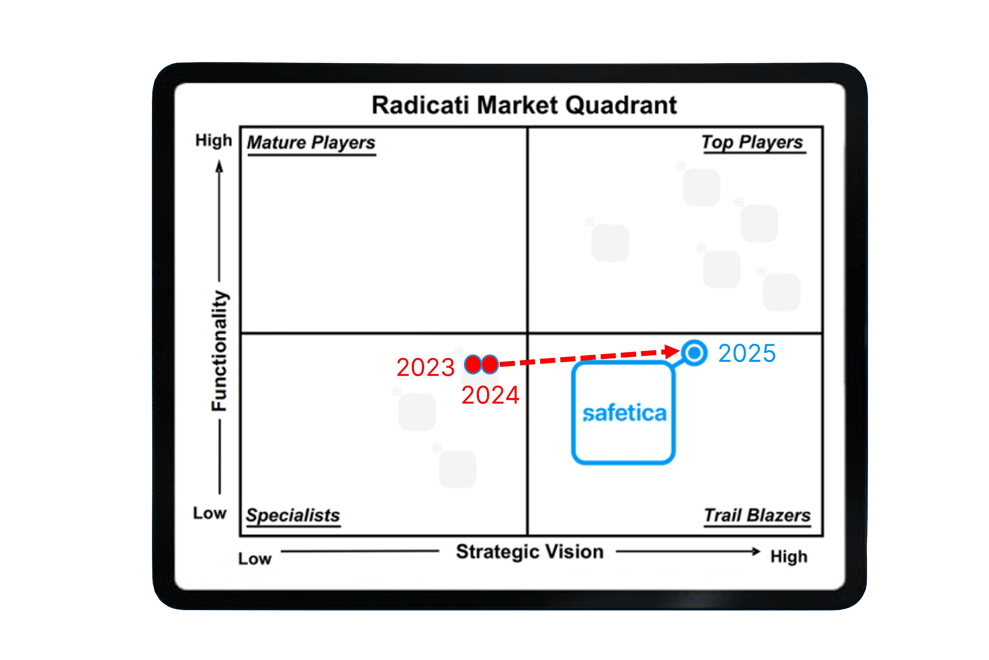 safetica_2023_to_2025_progression_in_radicati_dlp_mq