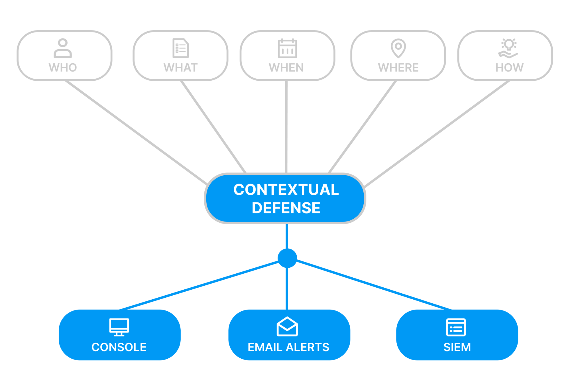 contextual_defense_1-2 contextual_defense_1-2